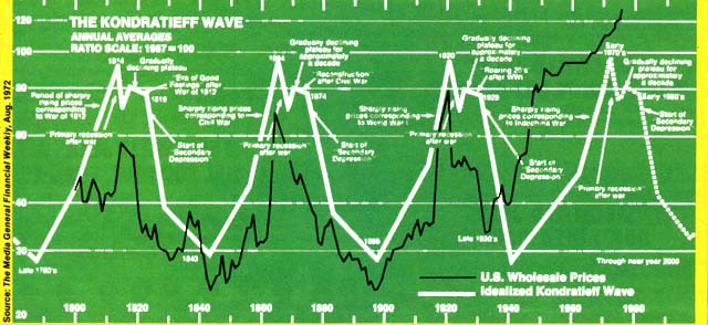 Economic Outlook and Predictions in the 1970s